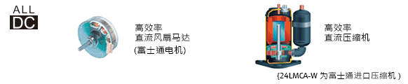 高效率直流风扇马达，高效率直流压缩机