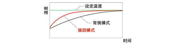 示意图