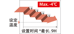 (Max. -4°C)设置时间 *最长. 9H